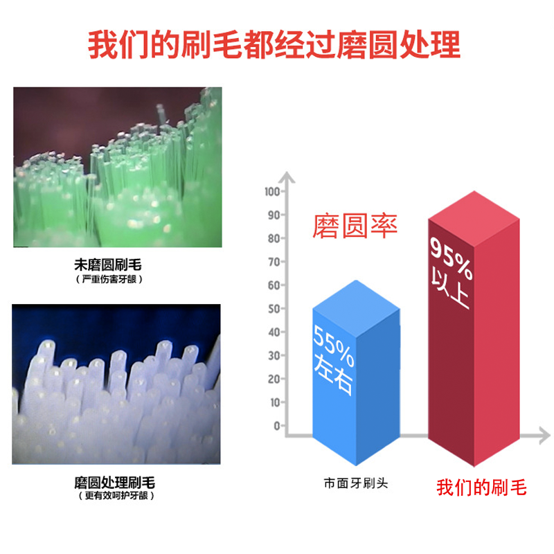 适配京造声波电动牙刷头R3/JZTBW01/JZTBB02京选JZAO通用替换头-图2