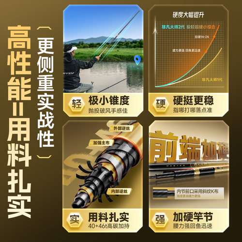 创威5H非凡大师二代鱼竿手杆超轻超硬钓鱼竿极轻小综合钓鱼竿鲫竿 - 图0