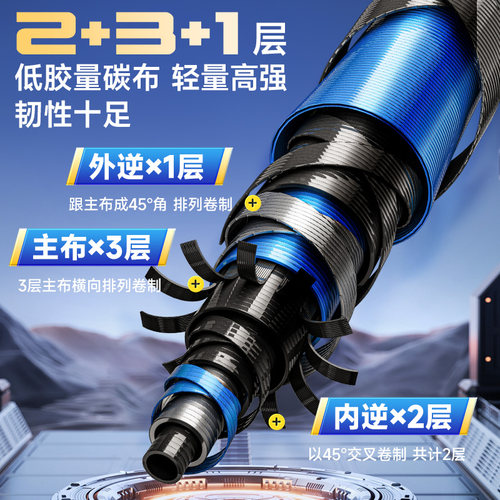 创威凌天二代钓鱼竿手杆超轻超硬碳素鲤鱼竿鲫鱼竿台钓竿正品渔具 - 图1