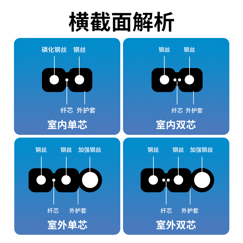 烽火天橙电信级单模万兆1芯2芯3钢丝皮线FTTR全屋组网光纤线FTTH入户网络光猫延长线室内室外预埋蝶形光缆 - 图2