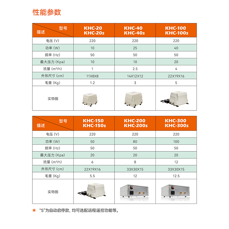 天然气增压泵家用商用荆虹KHC-100S自动增压泵沼气燃气增压加压泵 - 图2