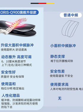 【鹏哥推荐】凯伦诗腰椎按摩器多功能脉冲牵引腰部按摩仪Q900Pro