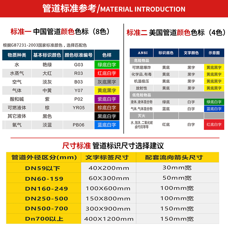 废水管道标识贴工厂废气管道流向箭头标识贴牌色环标识流向标识贴消防工业介质标示箭头贴消防管道标识贴定制-图3