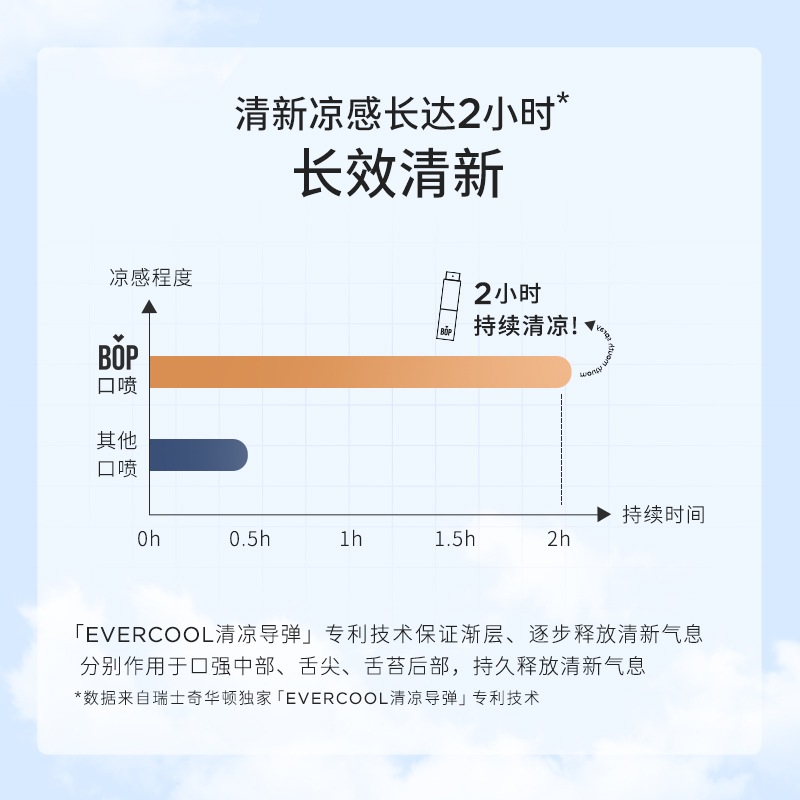 BOP三丽鸥口喷口腔清新喷雾口气清新剂持久型女生接吻清新口臭-图2