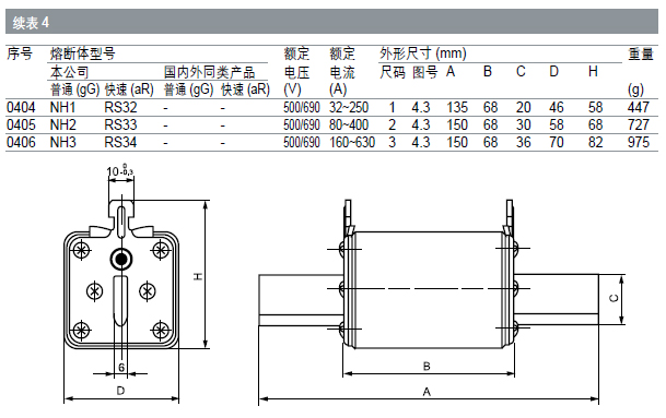 方管刀型熔断器 NH1 500V/690V 160A 200A 250A熔丝-图1