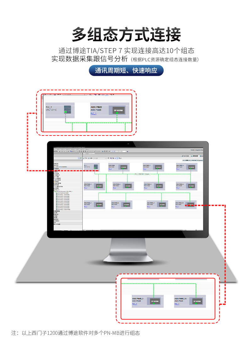 Profinet转modbus rtu 485网关网桥通信协议转换器采集模块 - 图1