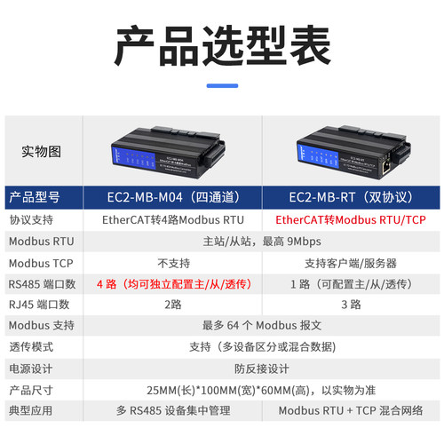 艾莫迅EtherCAT转MODBUS RTU/RS485/422转换模块自由协议透传网关 - 图3