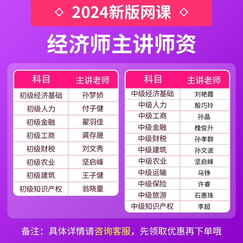 初级中级经济师刘艳霞2024年网络课程教材历年真题库人力工商金融-图3