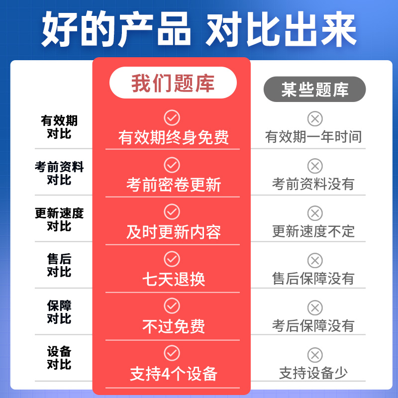 2024卫生系统招聘医学基础知识事业编考试题库历年真题电子版资料 - 图3