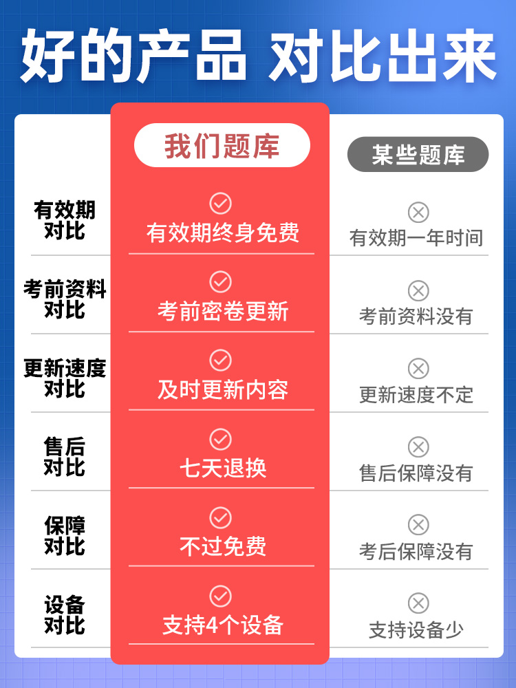 2024二建题库刷题软件二级建造师历年真题押题习题集电子考试资料-图1