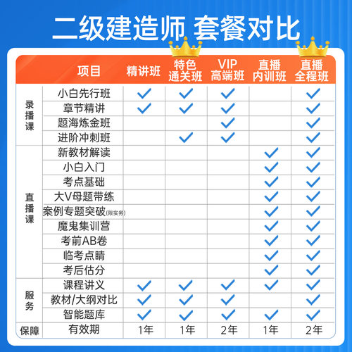 2027年二建市政实务教材精讲网课二级建造师课程视频真题潘旭董航 - 图1