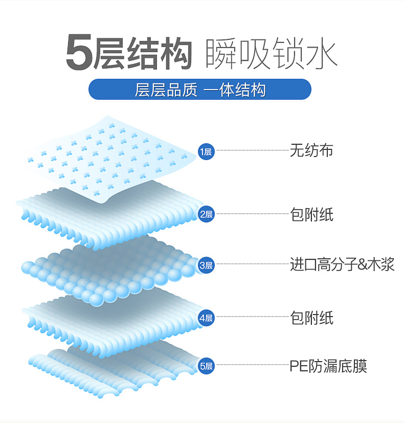 特大尺寸成人一次性护理垫60x90尿垫子护理垫80x120老人用隔尿垫主图2