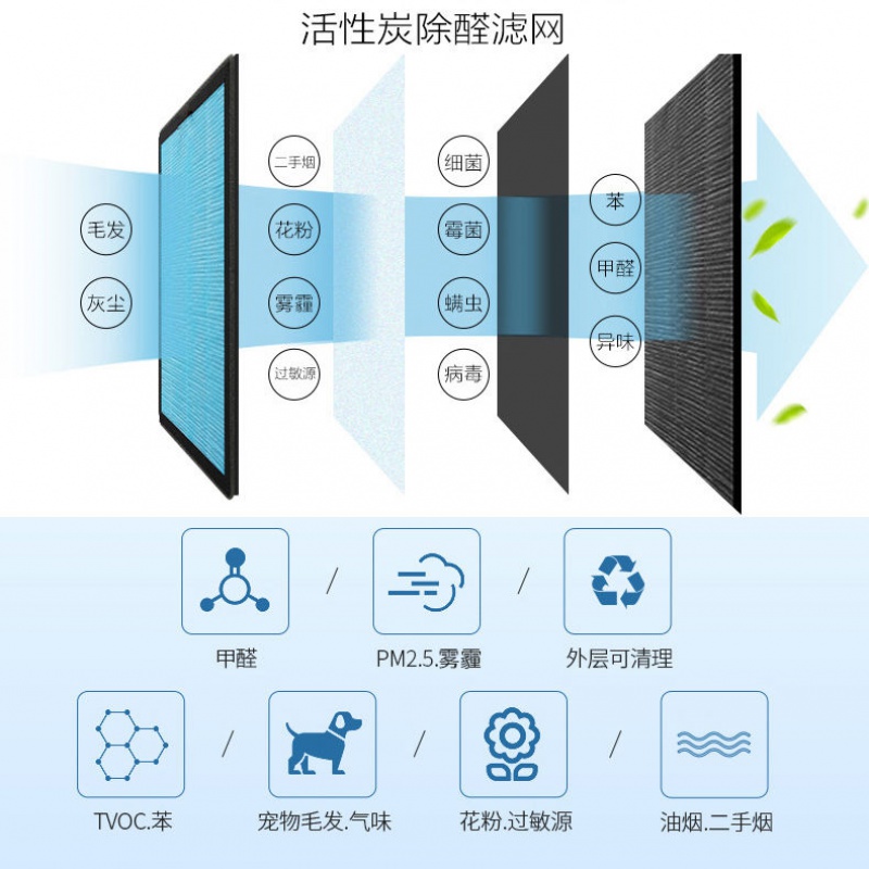 通用型空气净化器过滤网高效复合HEPA活性炭除醛霾菌尘烟滤芯配件