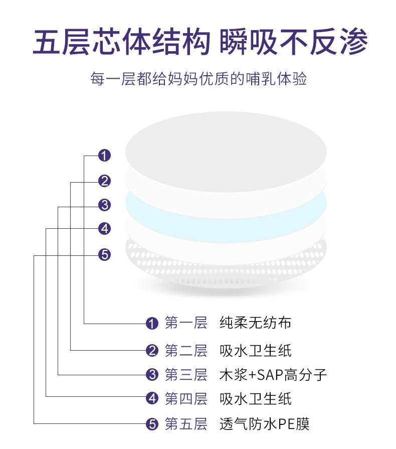 四季呵护一次性超薄哺乳期防溢乳垫 四季呵护胸垫插片