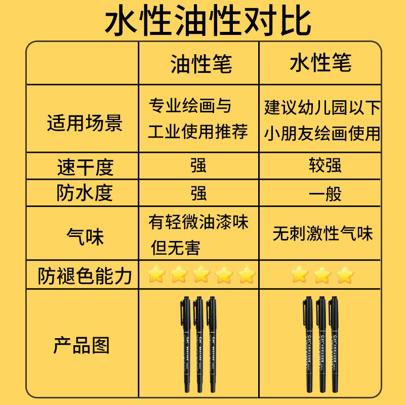 记号笔勾线笔100支小双头笔学生用美术黑色粗细两头油性笔水性马克笔儿童绘画专用细头速干防水不掉色 - 图2