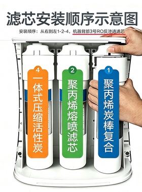 四季沐歌净水器M2/YCZ-CB12-M035/YCZ-CB12-M034/M061净水机滤芯