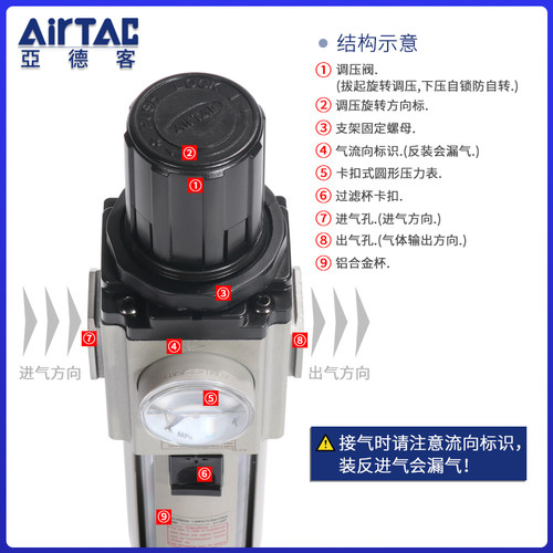 亚德客精密调压过滤器GPFR200/300/400-06/08/10ASM/D0.3/0.01μm - 图2