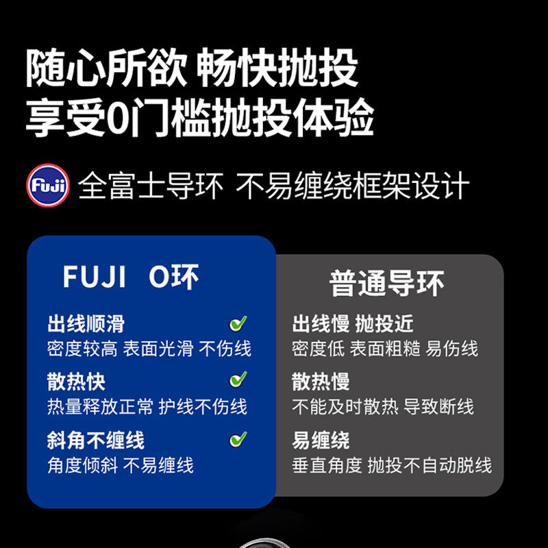 4节路亚竿四节碳素便携式超短MH调性旅行鱼竿竿包富士导环路亚竿,淘宝优惠券,粉丝福利购,淘宝优惠卷