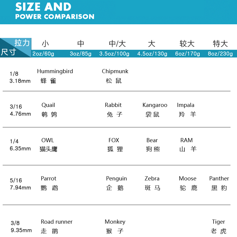 正畸橡皮筋橡皮圈牙齿隐形牙套正畸皮筋矫正皮筋狐狸兔子收缝皮圈 - 图1