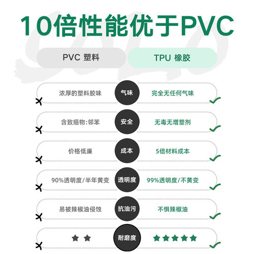 tpu桌垫食品级透明软玻璃桌面垫餐防水防油防烫书桌磨砂塑料桌布 - 图1