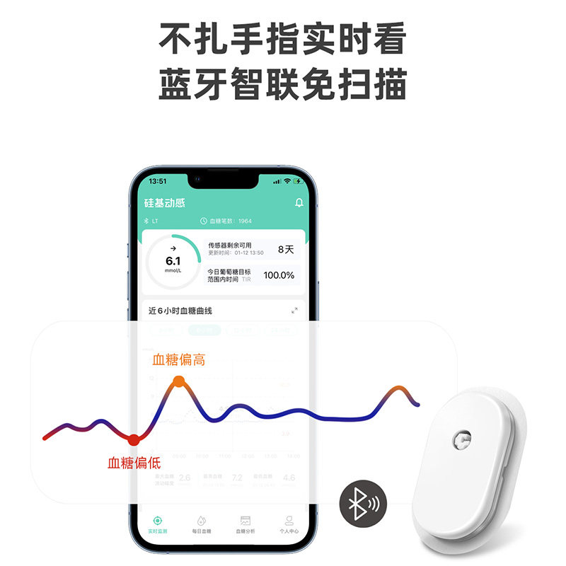 硅基动感测试家用免扎针动态血糖仪 德柏瑞医疗器械血糖用品