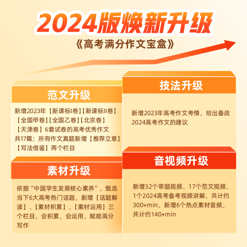 【官方现货】高考满分作文宝盒2024新版高考满分作文高中作文超级素材优秀作文精选作文满分模版一看就能用的作文素材高考版作业帮-图0