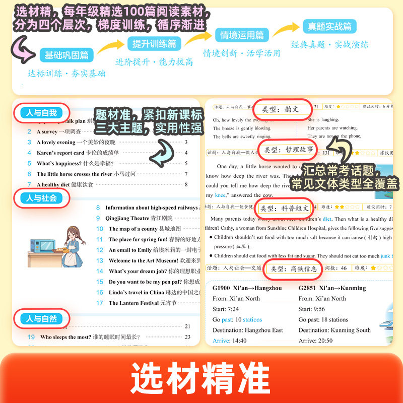 【作业帮旗舰店】小学英语阅读精准练100篇一二三四五六年级全国通用人教版专项训练小学英语阅读训练一百篇小升初时文新黑马一本