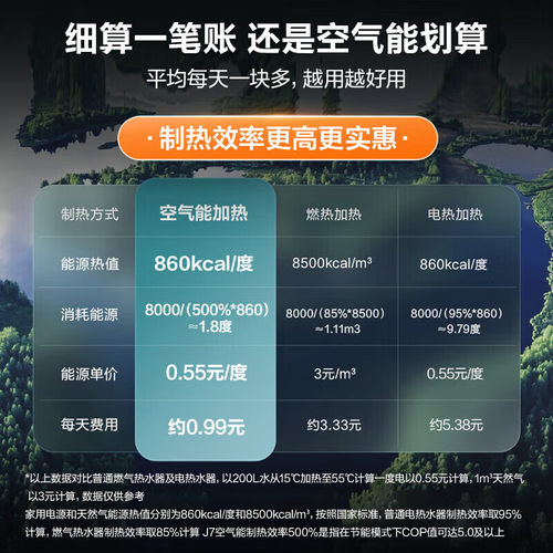 海尔空气能热水器200/300升L家用一级能效省电空气源热泵立式一体 - 图3