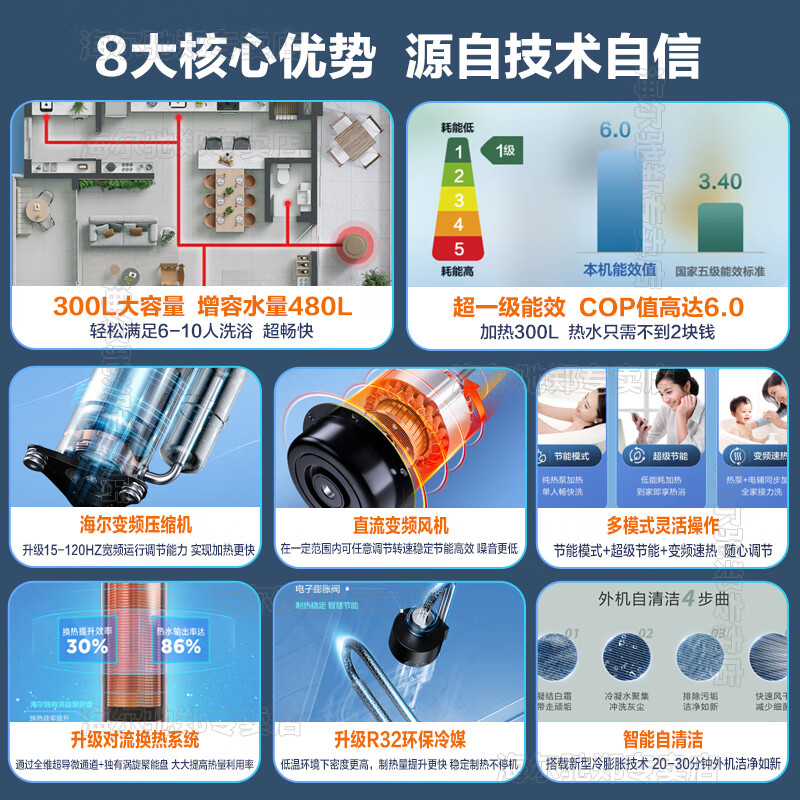 海尔空气能热水器家用省电300L升FE7空气源热泵大容量AE5一级能效