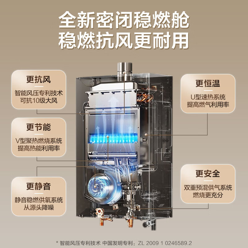 海尔燃气热水器天然气家用速热恒温13升16L水伺服KE5密闭稳燃FA03-图2