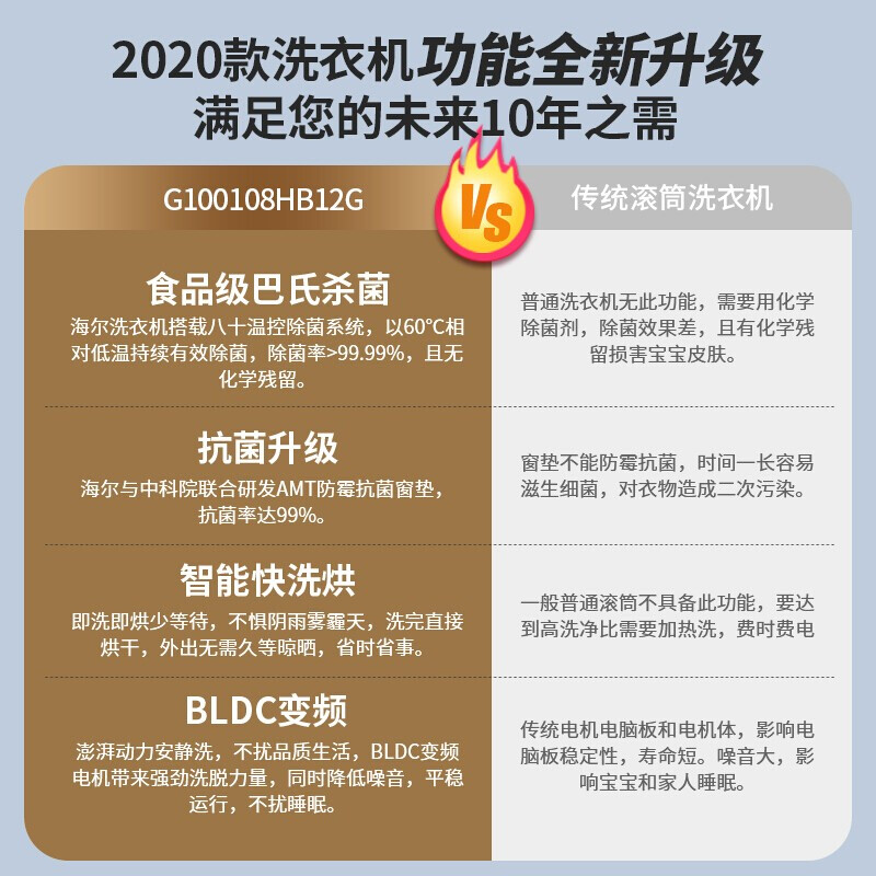 海尔滚筒洗衣机全自动家用10公斤kg小型变频洗烘干机一体机100108 - 图1