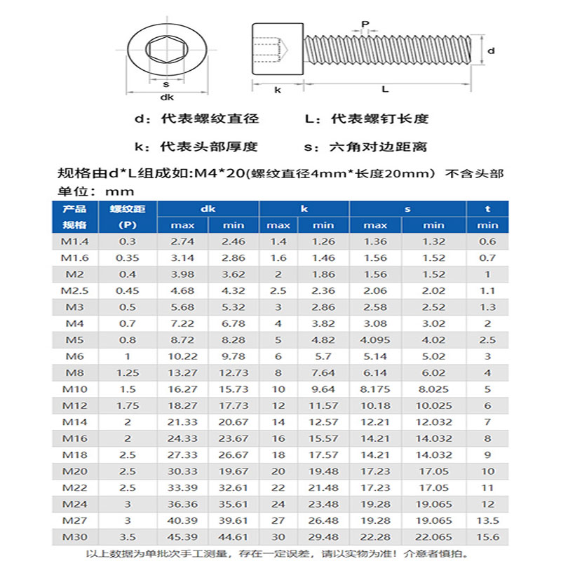 10.9级高强度镀钛金M2M3M4M5M6内六角螺丝钉杯头螺钉圆柱头螺栓 - 图1