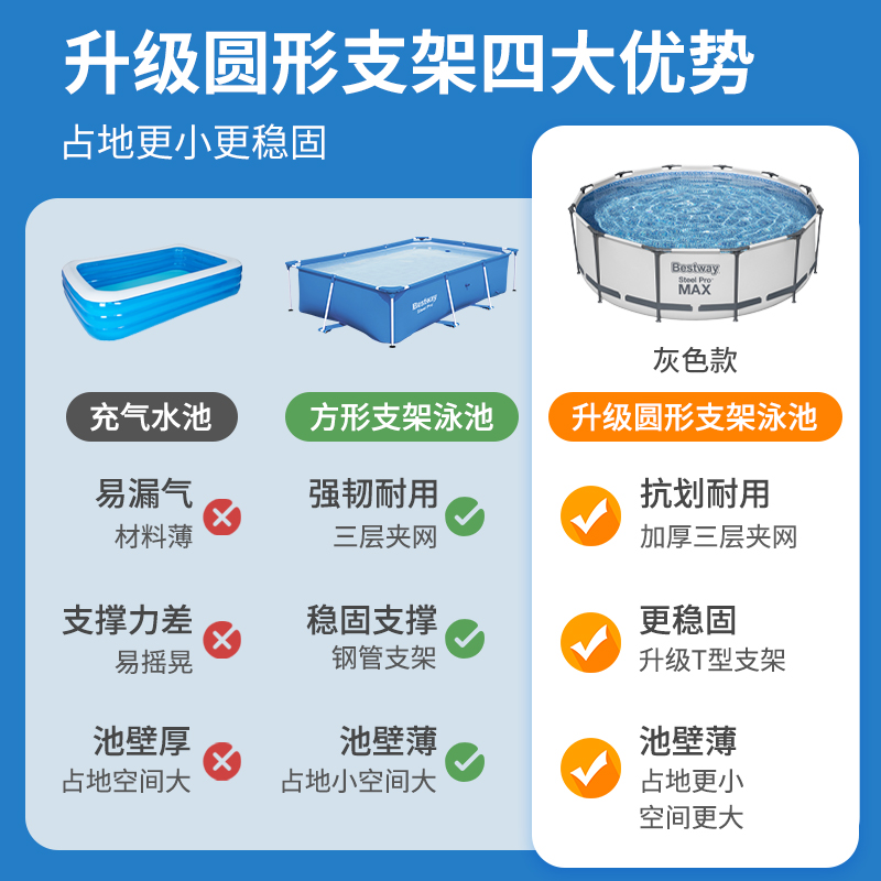 Bestway游泳池成人支架家用戏水池加高加厚养鱼池儿童免充气户外 - 图0