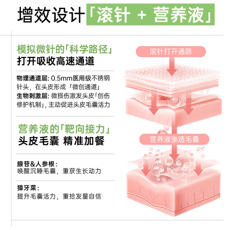 域发头皮营养液腺苷精华液营养毛囊固发头皮护理喷雾官方旗舰店,淘宝优惠券,粉丝福利购,淘宝优惠卷