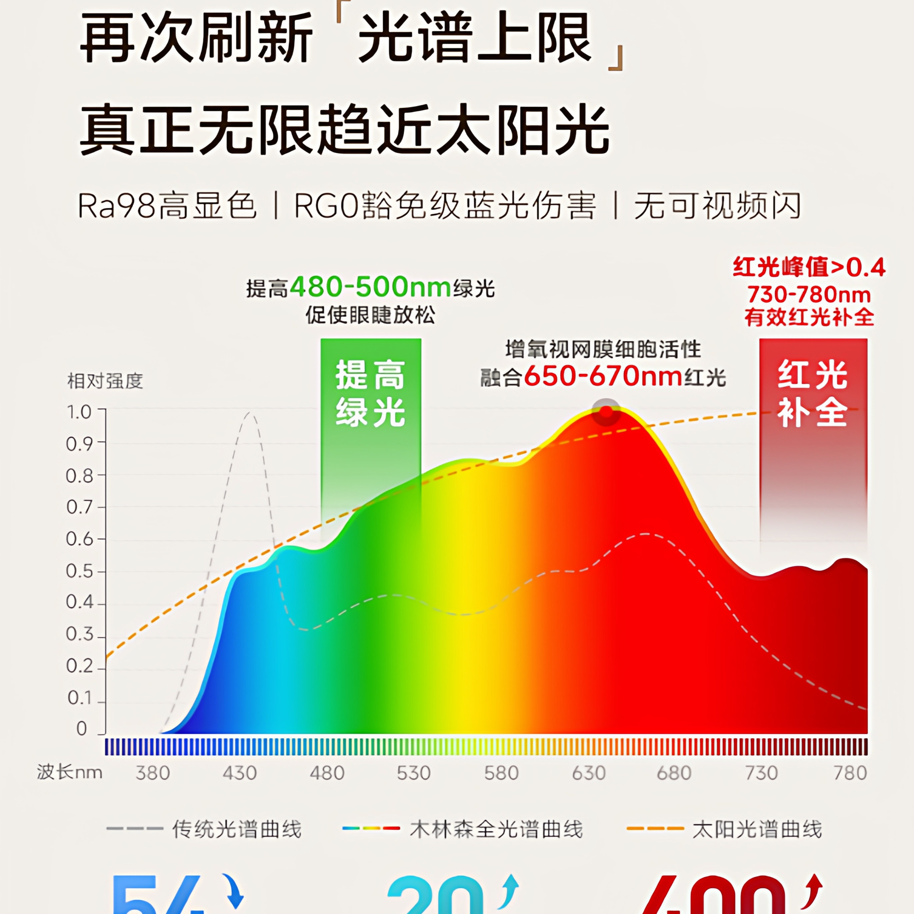 木林森照明落地护眼灯儿童学习阅读全光谱专用极光pro