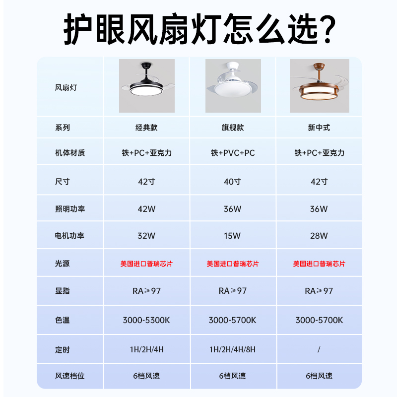 木林森照明全光谱护眼现代简约隐形卧室餐厅风扇灯一体电风吊扇灯