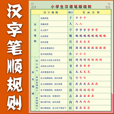 汉字偏旁部首笔画名称表语文挂图小学生儿童汉语认知识字挂图-图2