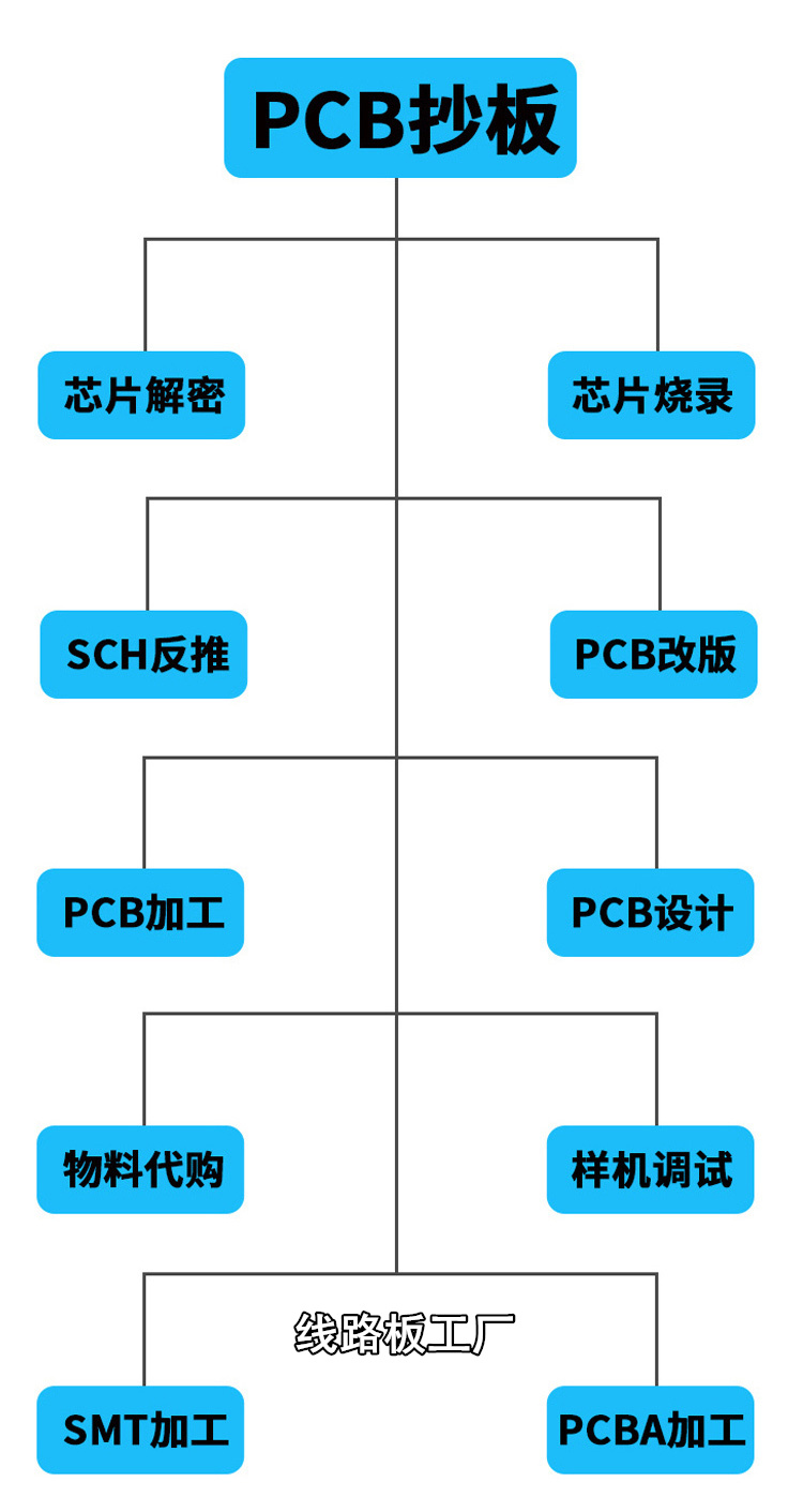 MCPCB打样 铝基板柔性线路板打样 加工 克隆 FPC排线　FPC抄板 - 图3