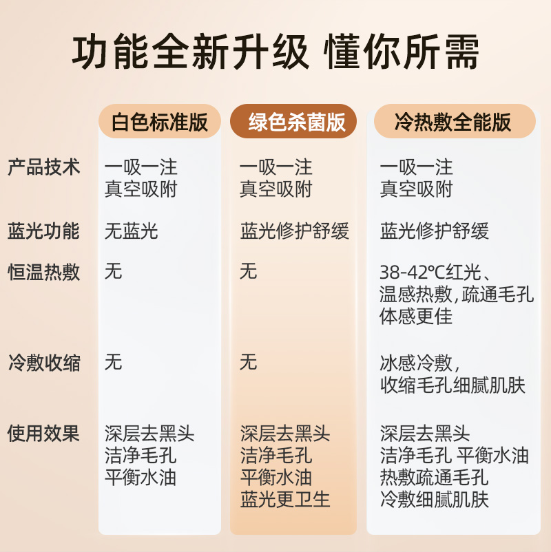 DOCO小气泡吸黑头神器小米优品美容仪脸部专用粉刺清洁电动吸出器-图2