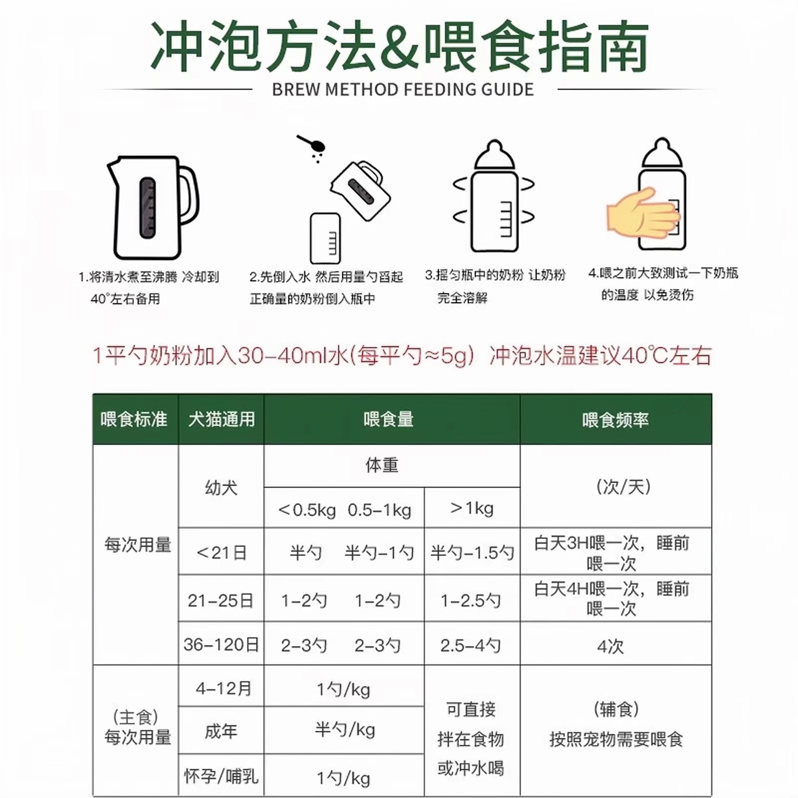 宠物羊奶粉猫咪专用奶粉新生幼猫美短布偶橘猫怀孕猫哺乳期营养品