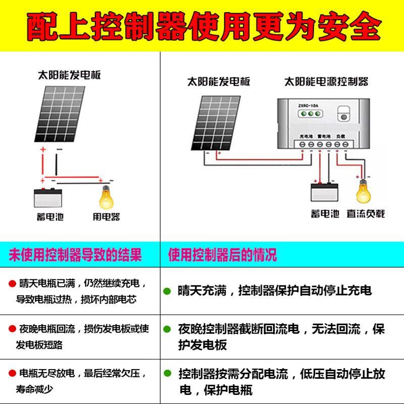 单晶硅A板级20电0W12V太other/其阳能发板30W电池24伏家用0光伏55-图1