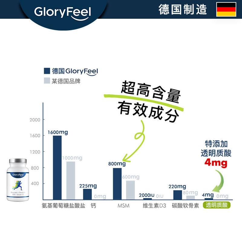 gloryfeel德国大白瓶软骨素维骨力 GloryFeel海外氨基葡萄糖