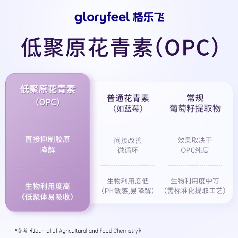 拜耳gloryfeel葡萄籽胶囊进口正品opc精华vc抗氧低聚原花青素美白