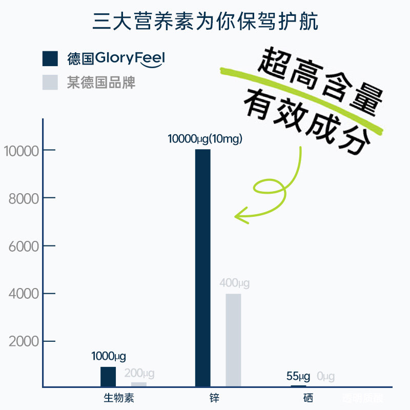 德国进口gloryfeel生物素biotin GloryFeel海外B族维生素