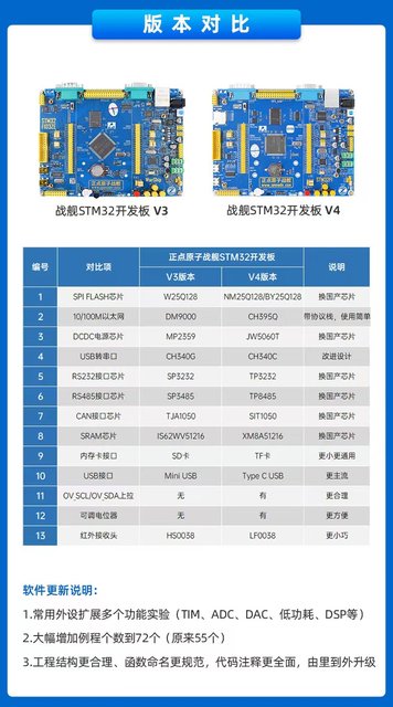 Battleship punctual atomic Qintuo microcontroller embedded