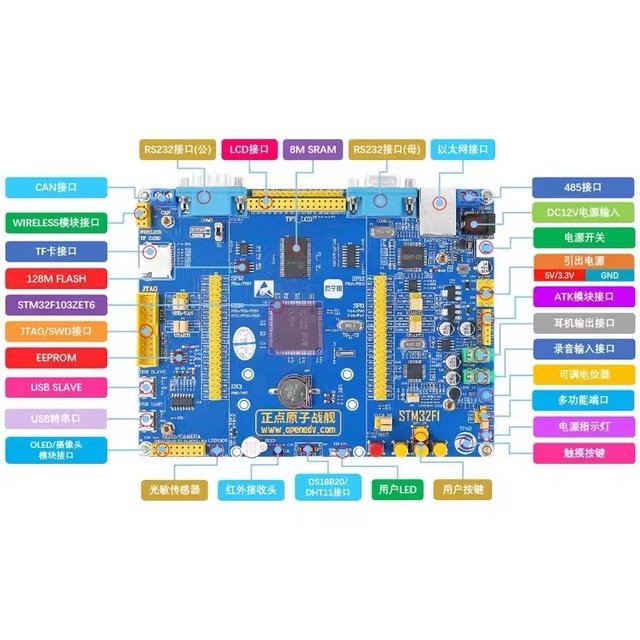 Battleship punctual atomic Qintuo microcontroller embedded