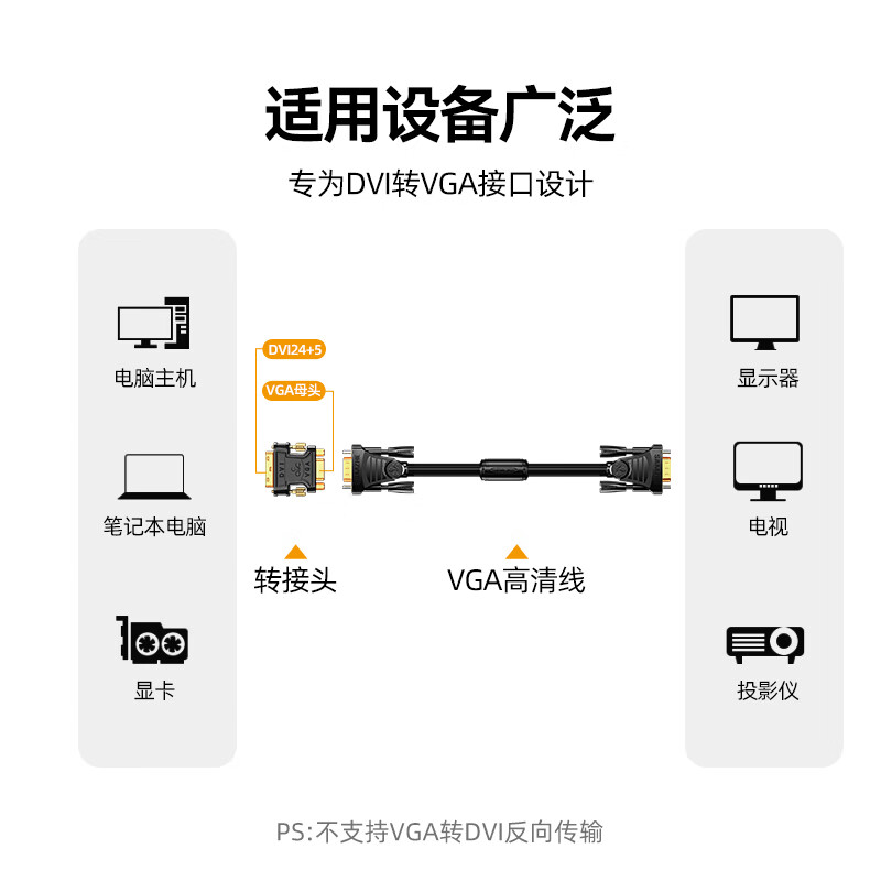 山泽电脑转接头vga显示器连接dvi转hdmi母转接头24+5电脑显卡延长