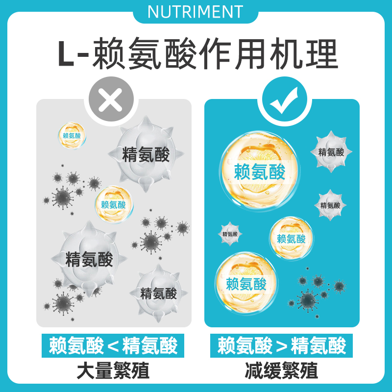 宠有为猫咪赖氨酸膏125g猫用营养膏缓解猫鼻支流眼泪打喷嚏 - 图1