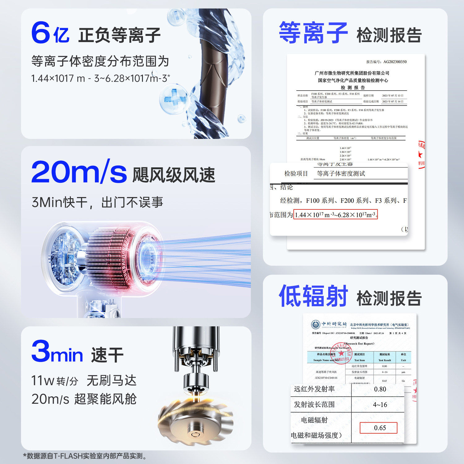 T-FLASH同诗/艾齐高速吹风机家用大功率护养发等离子速干吹风筒F3
