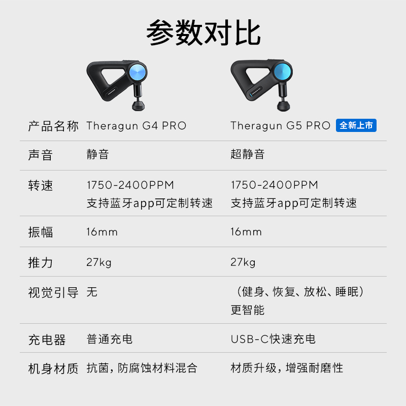 【谷爱凌C罗同款】Theragun G5 PRO专业级筋膜枪肌肉放松按摩仪 - 图3